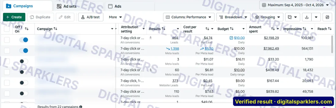 Facebook Ads results: 1,398 and 464 leads