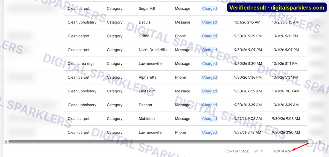 Google Local Services Ads lead list: 424 leads